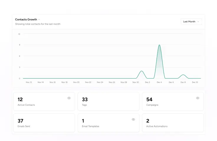 Homepage Revenue and analytics update in real time.