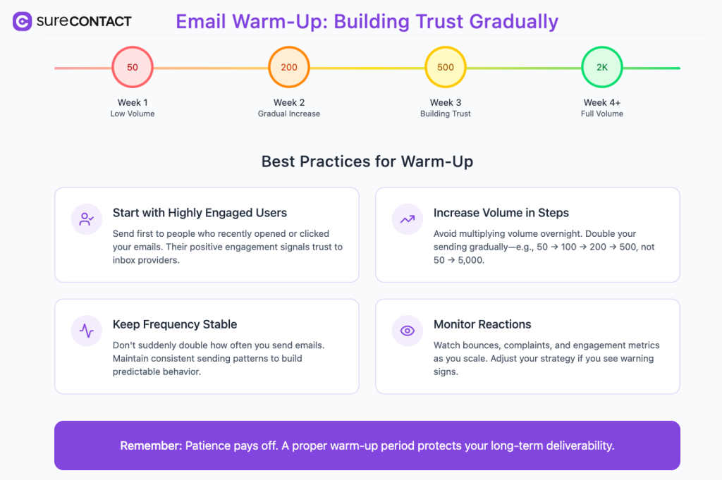 Email deliverability explained: How to get more emails into inboxes image 1