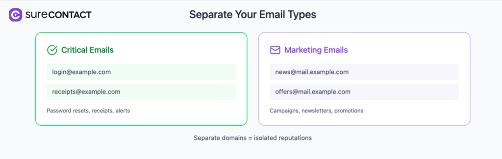 Email deliverability explained: How to get more emails into inboxes image 3