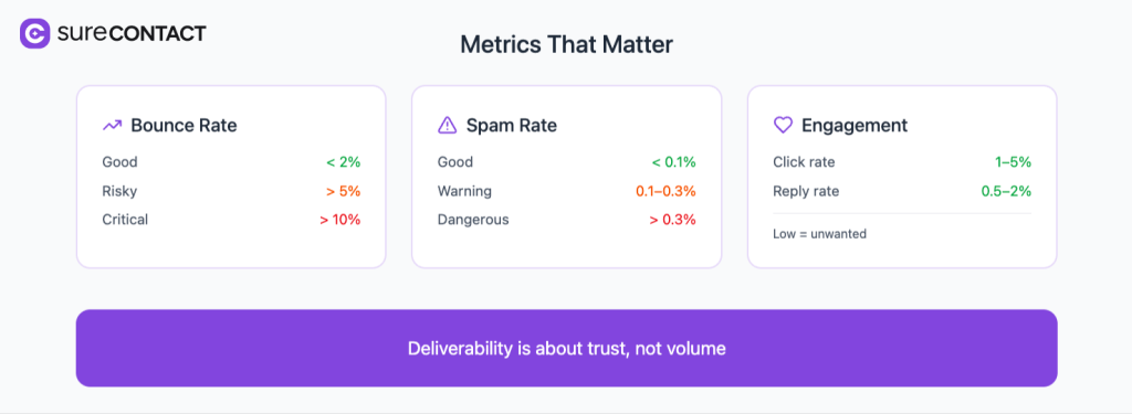 Email deliverability explained: How to get more emails into inboxes image 4