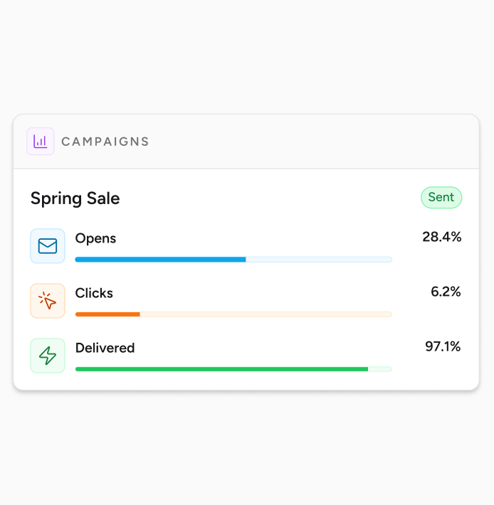 AI Email Marketing campaigns performance