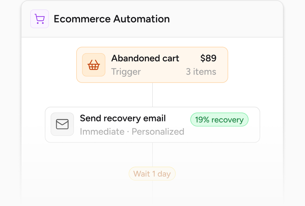 ecommerce automation