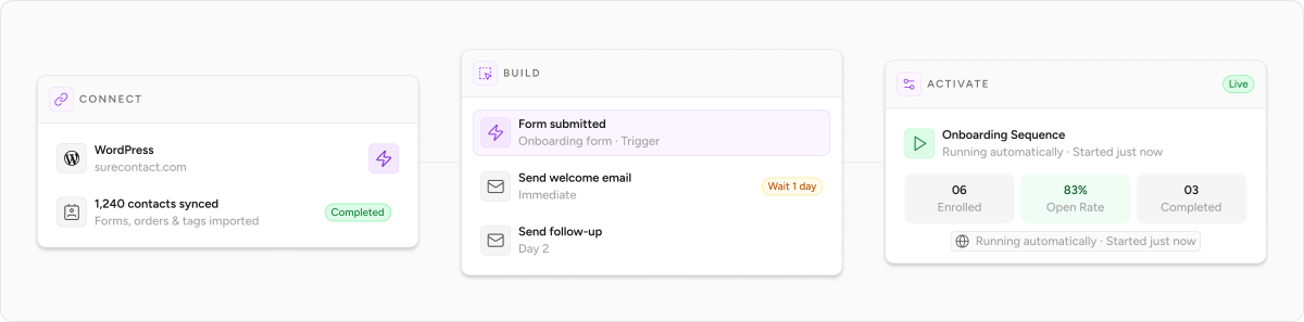 email automation setup