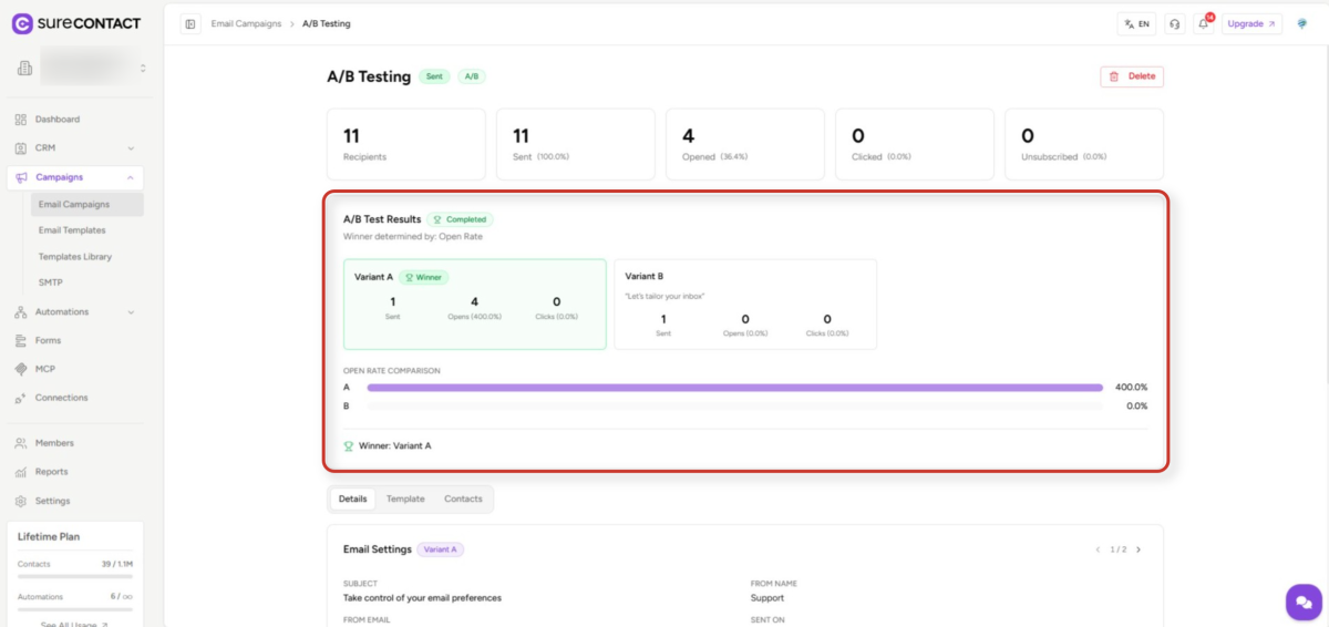 email campaign a b testing results dashboard
