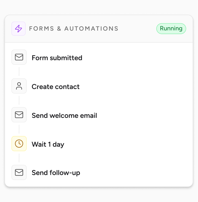 AI Email Marketing forms automation