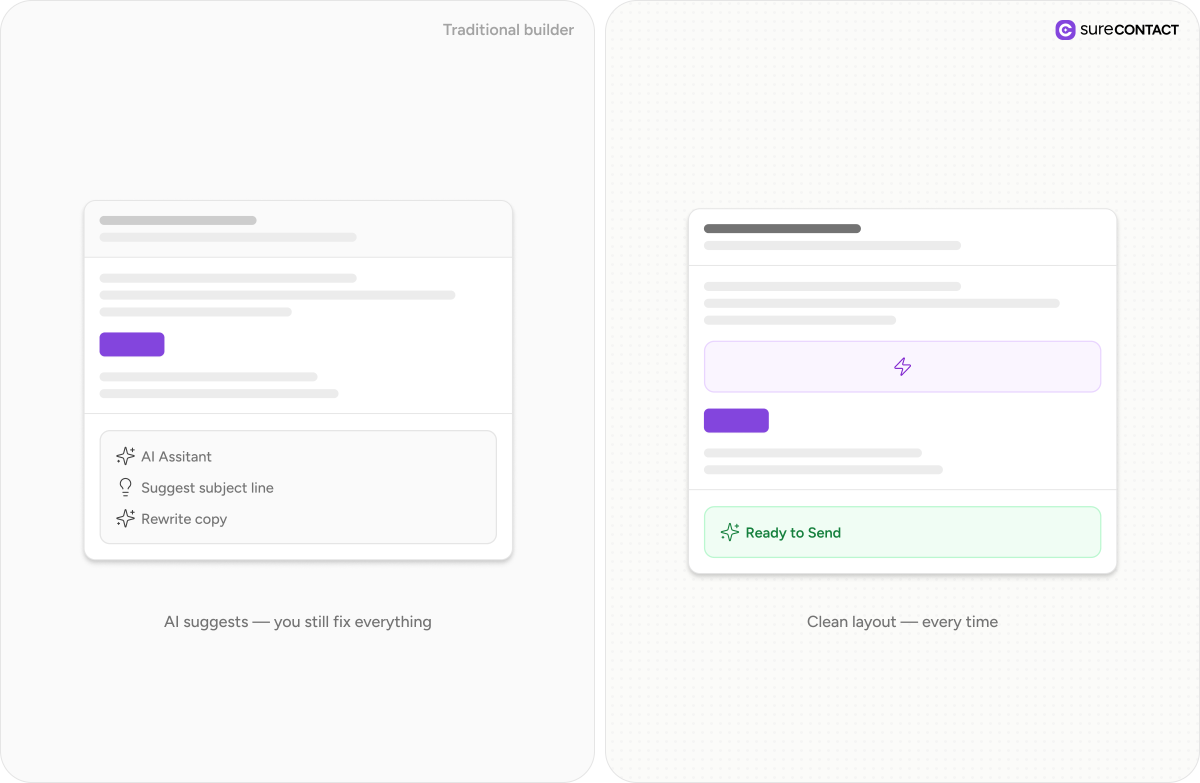 Email Builder pain point email builder v2