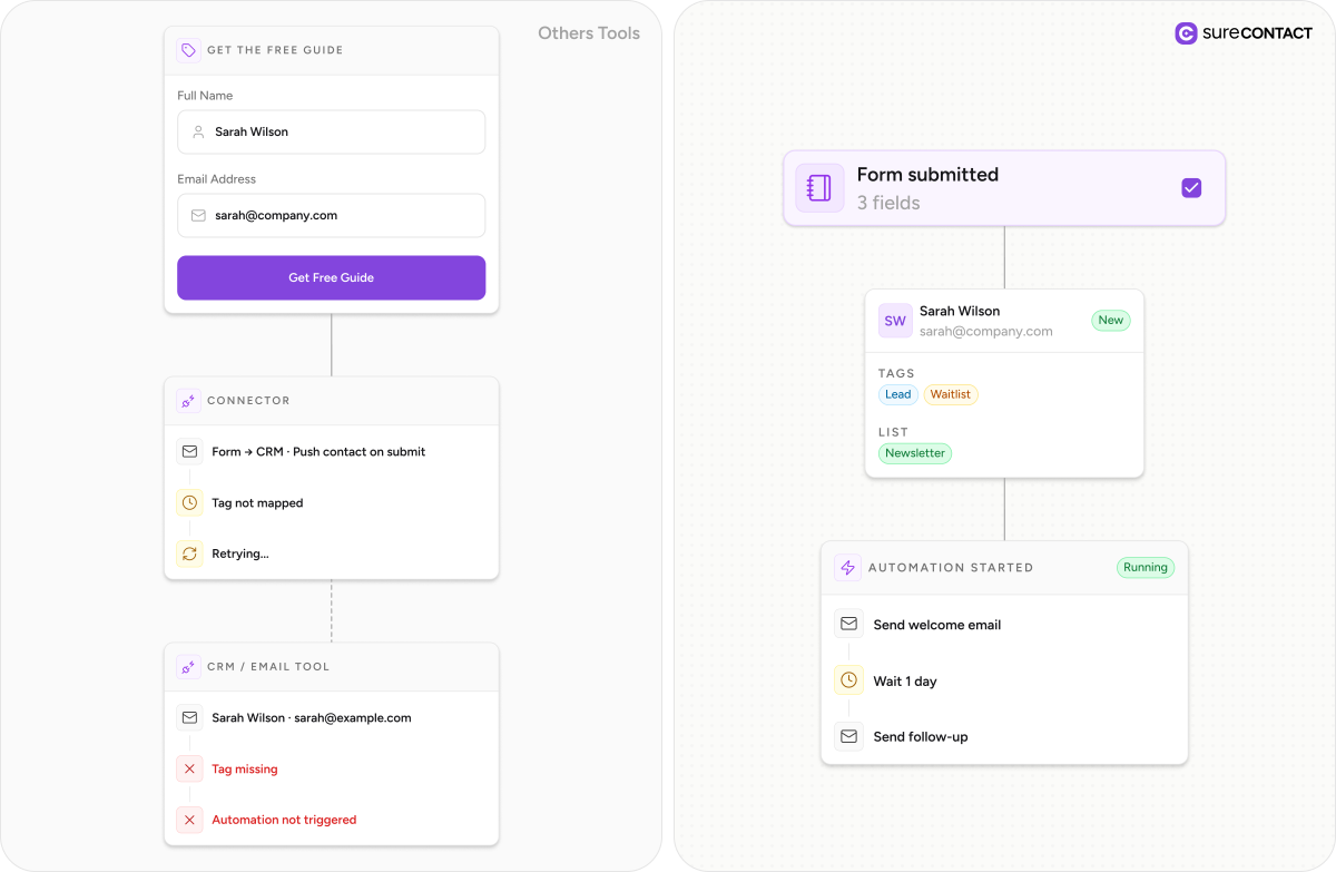 Native Forms pain point forms