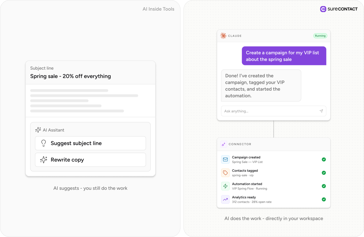 AI Email Marketing pain point mcp