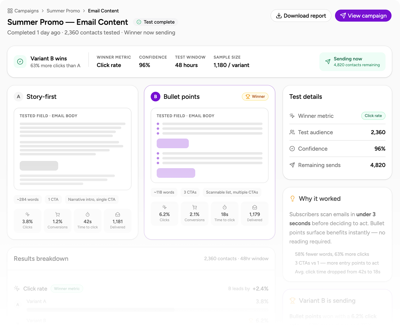 split test email content v2