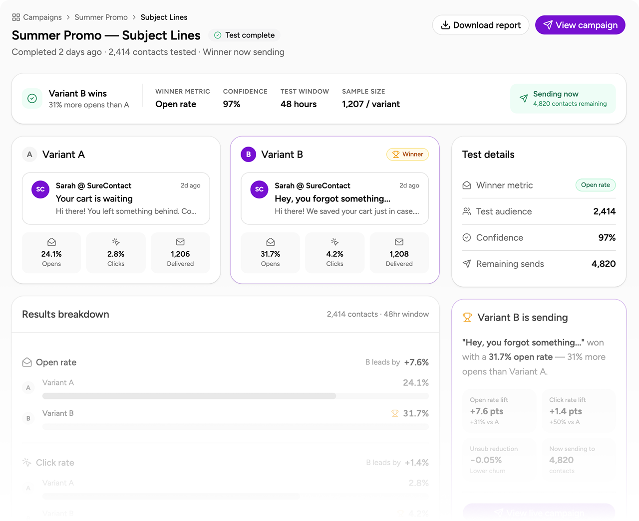 split test subject lines v2
