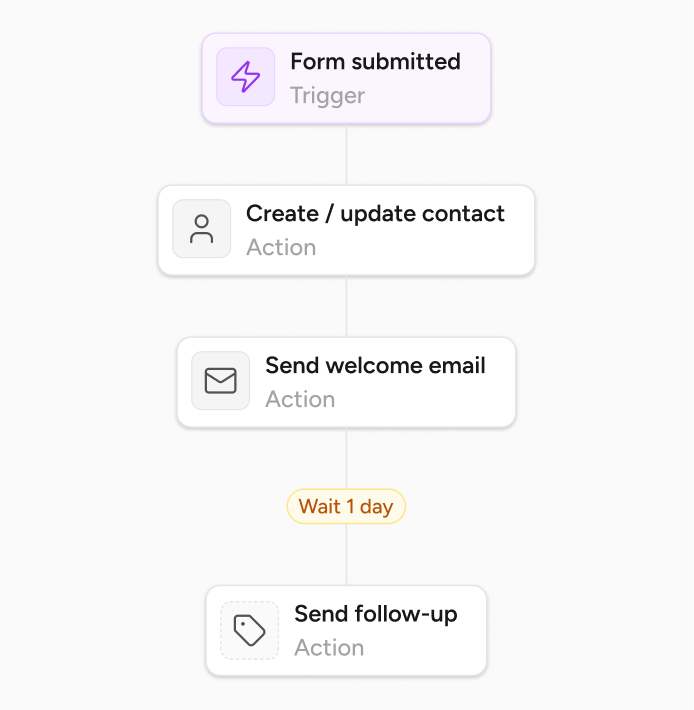 Native Forms start automation