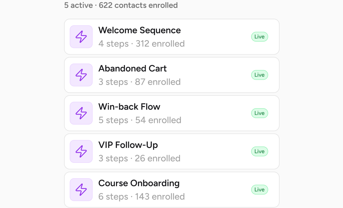 unlimited automations v2