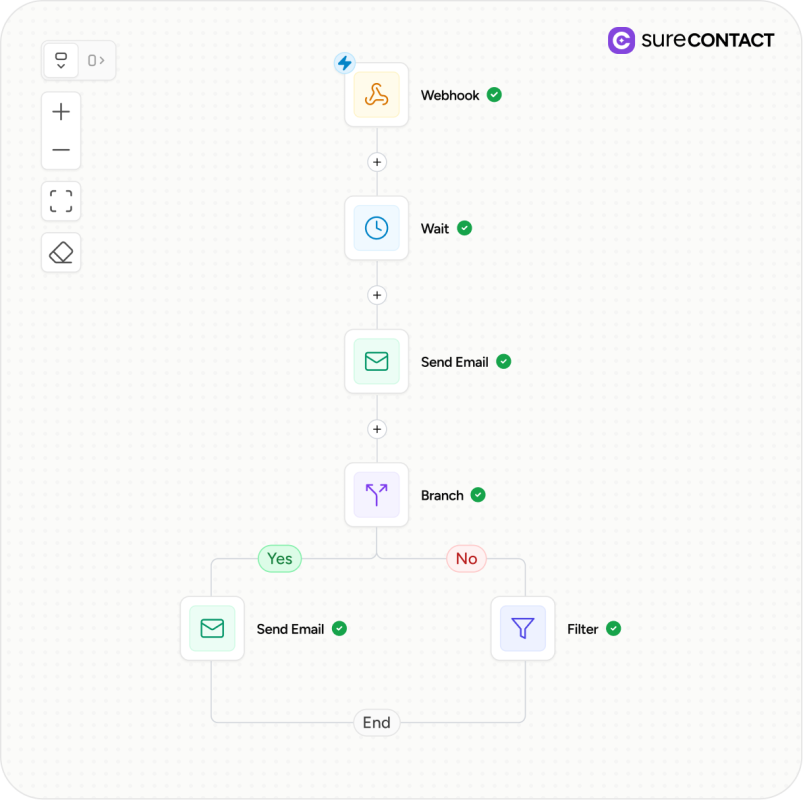workflow surecontact