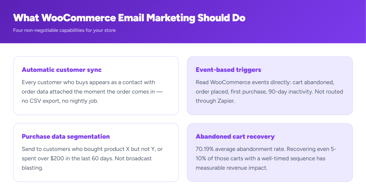 WooCommerce email marketing capabilities