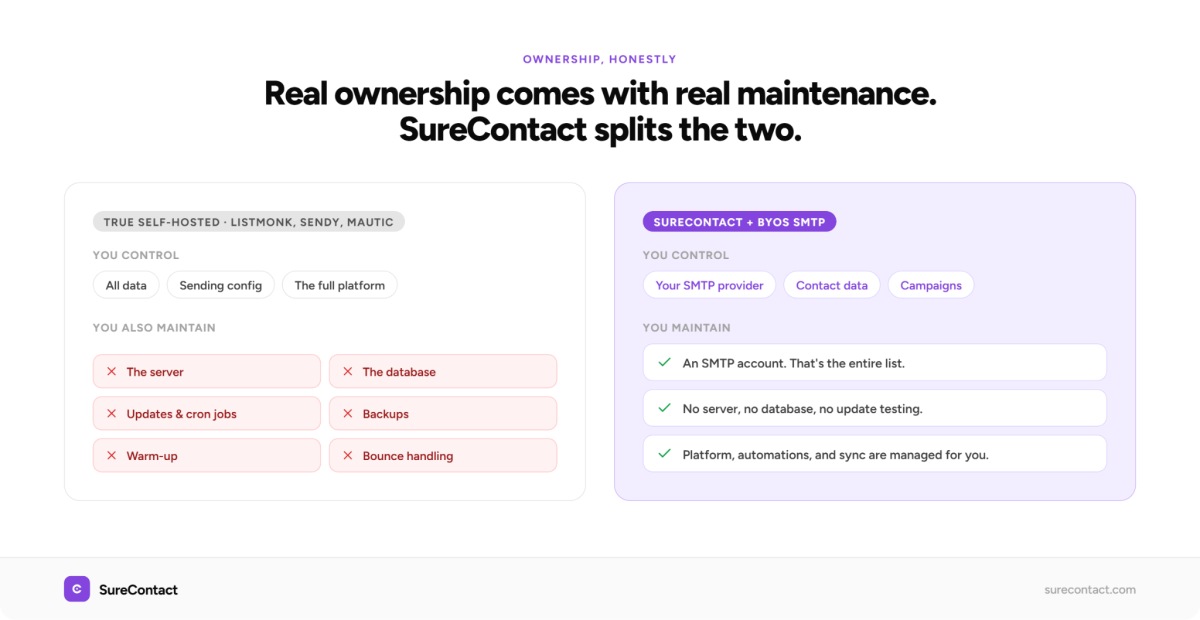 Best Self-Hosted Email Marketing Software in 2026 image