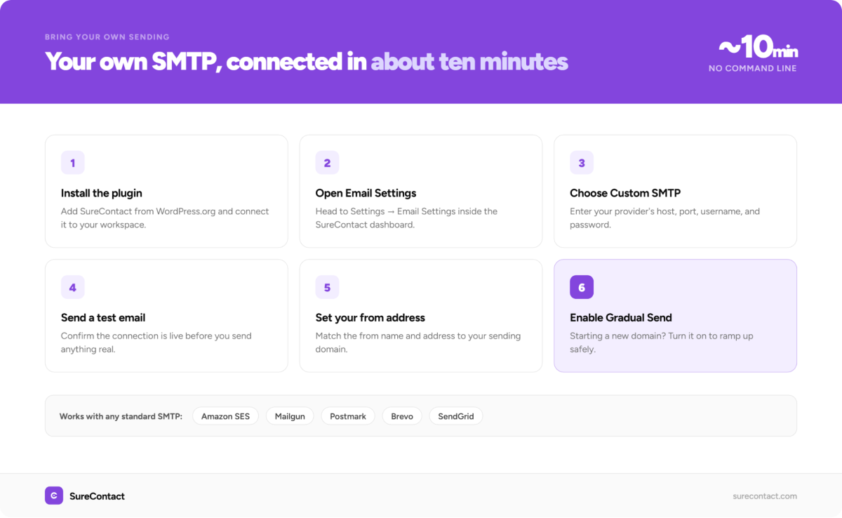 Best Self-Hosted Email Marketing Software in 2026 image