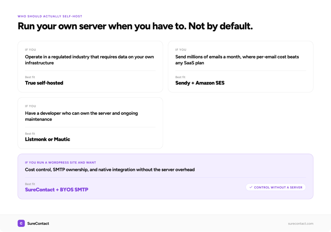 Best Self-Hosted Email Marketing Software in 2026 image