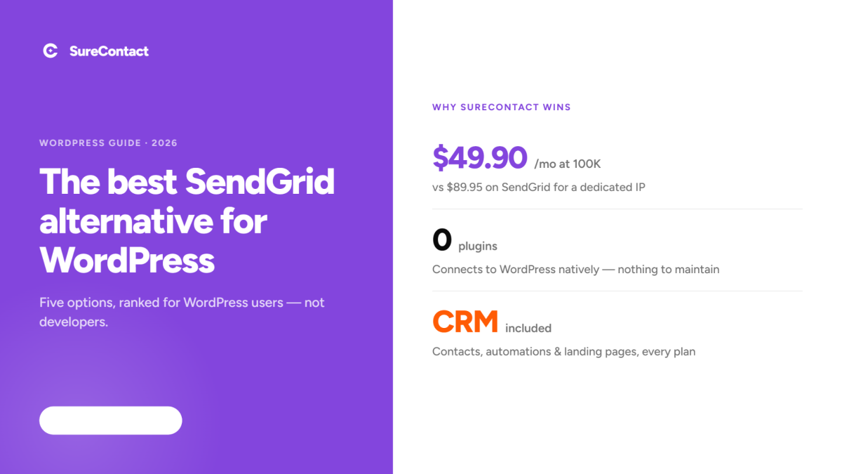 WordPress SendGrid alternative guide