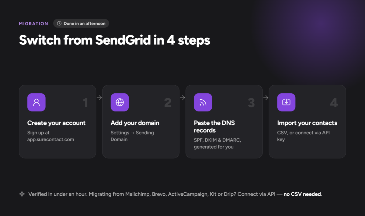Switch from SendGrid in 4 steps