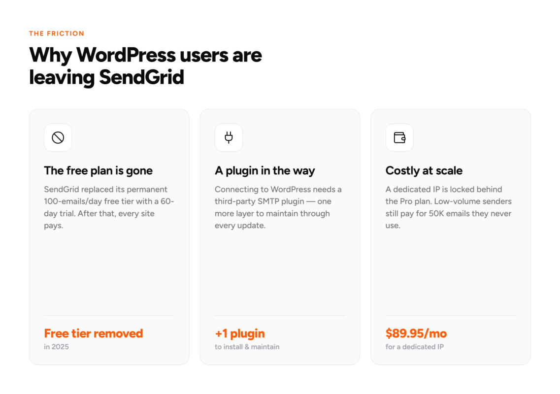 WordPress users leaving SendGrid reasons