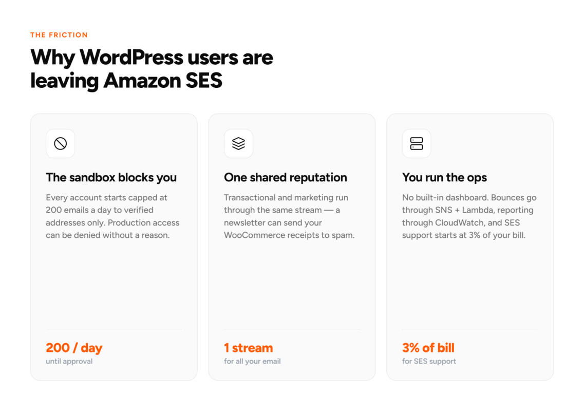 WordPress users leaving Amazon SES