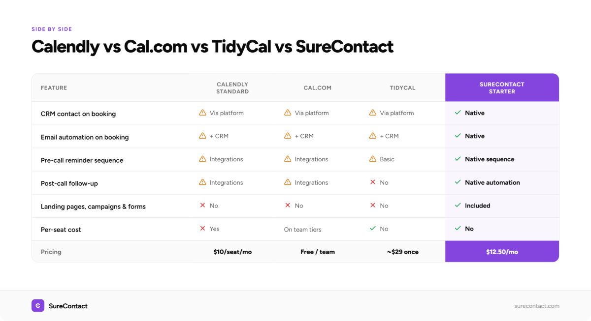 Feature comparison table
