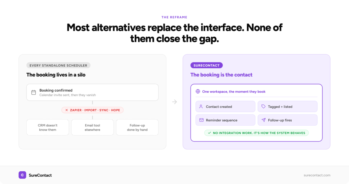 SureContact booking process comparison