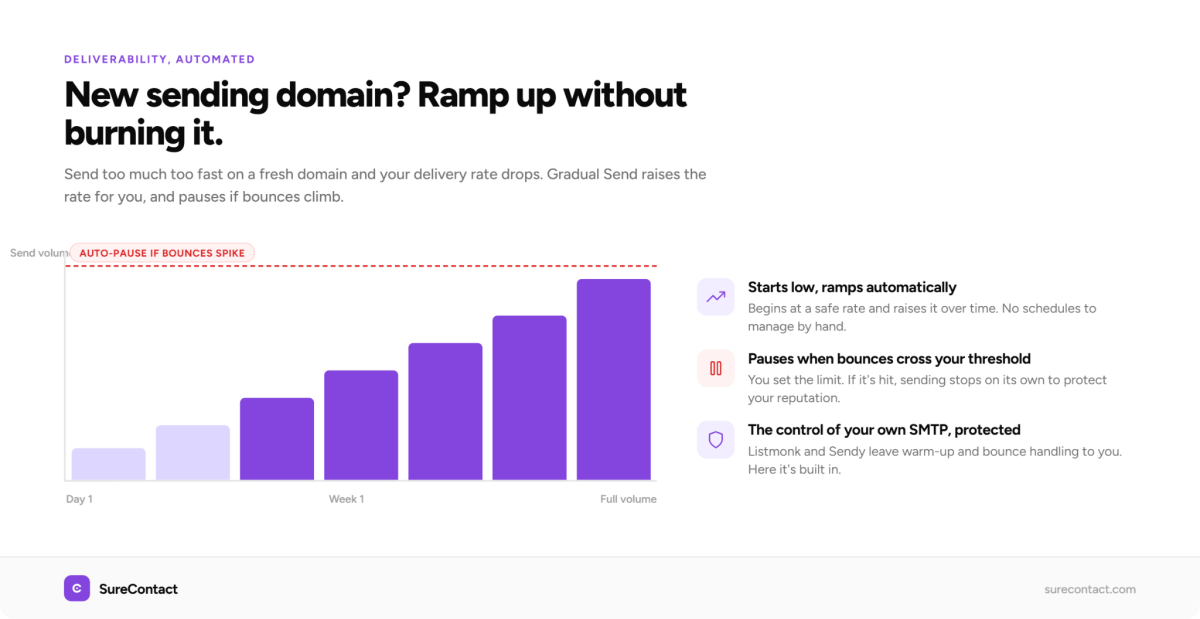 Best Self-Hosted Email Marketing Software in 2026 image