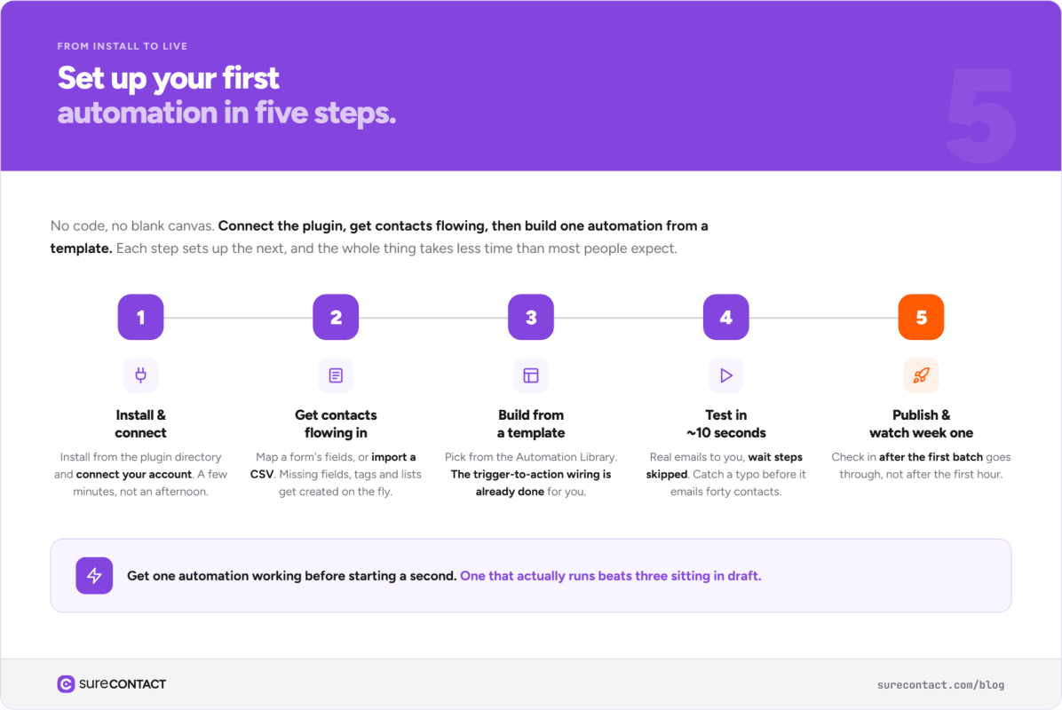 WordPress CRM Plugin: Setup and Your First Automation image
