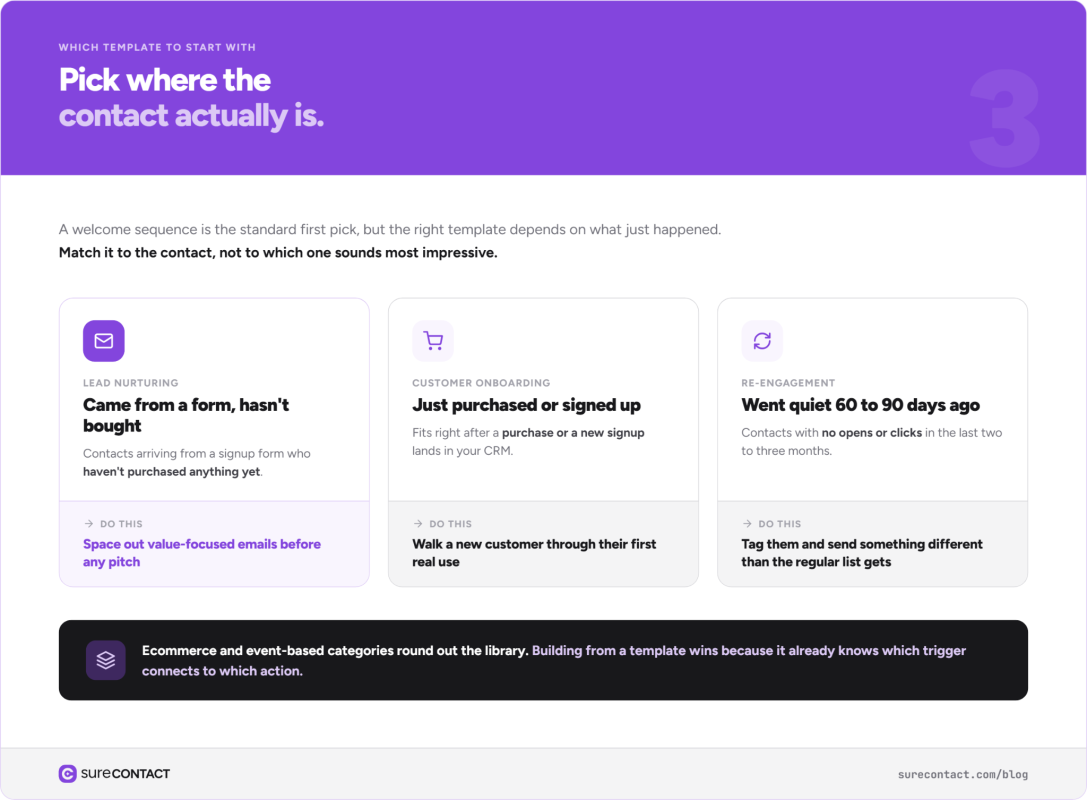 WordPress CRM Plugin: Setup and Your First Automation image