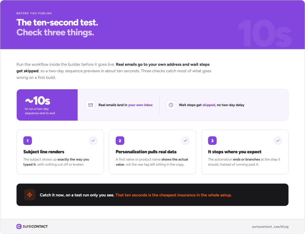 WordPress CRM Plugin: Setup and Your First Automation image
