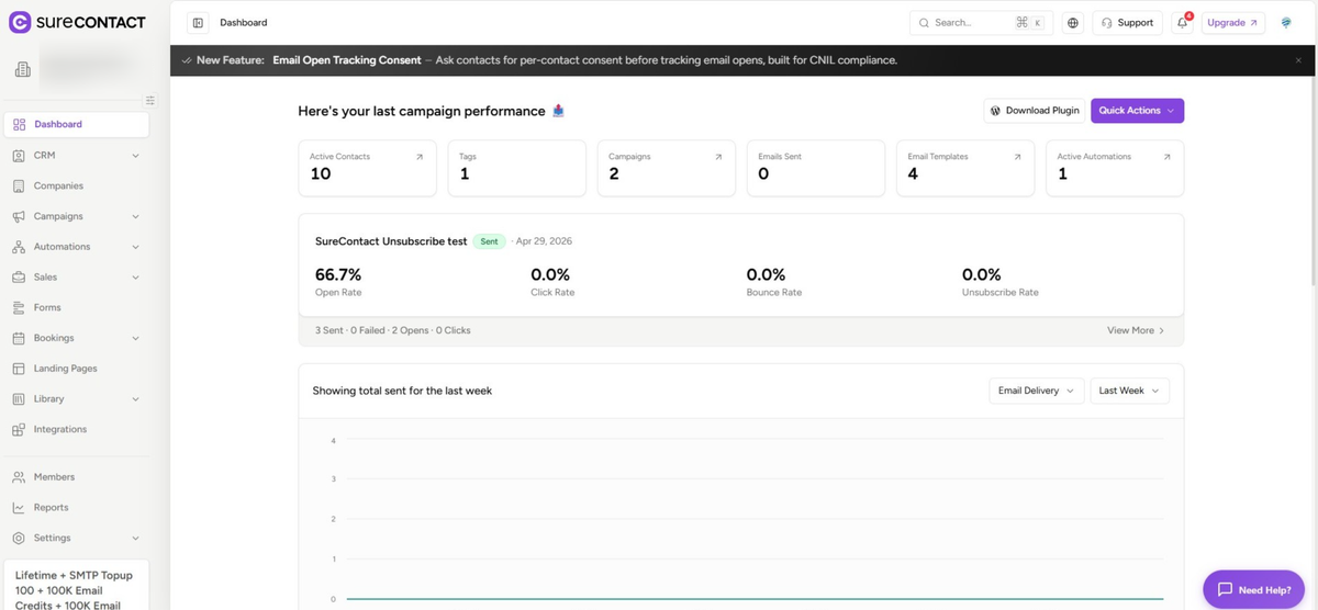 Email Open Tracking Consent SureContact marketing campaign performance dashboard overview