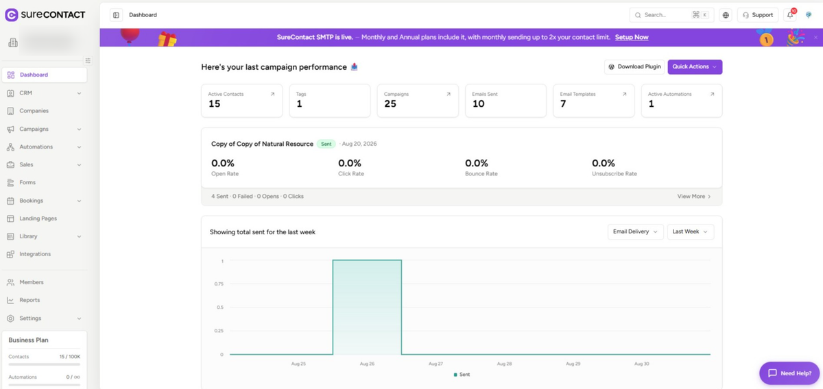Partial Form Submission Guide surecontact dashboard showing campaign performance metrics