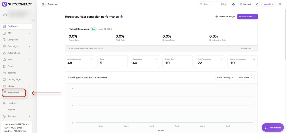Shopify Integration with SureContact Guide surecontact email campaign analytics dashboard (1)